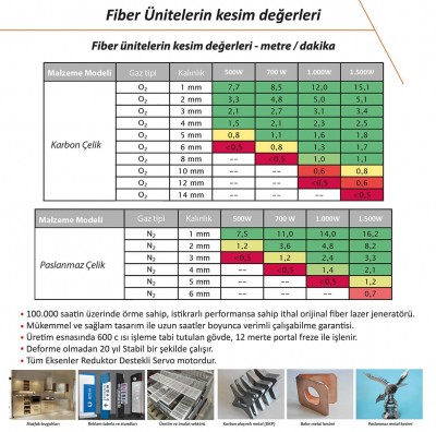 Partner SF Fiber Laser (500W-700W-1000W-1500W)