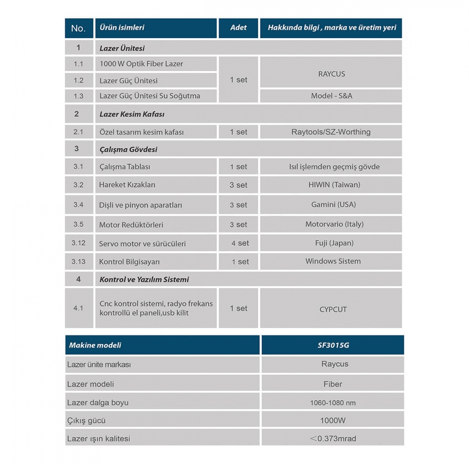Partner SF Fiber Laser (500W-700W-1000W-1500W)