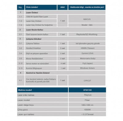 Partner SF Fiber Laser (500W-700W-1000W-1500W)